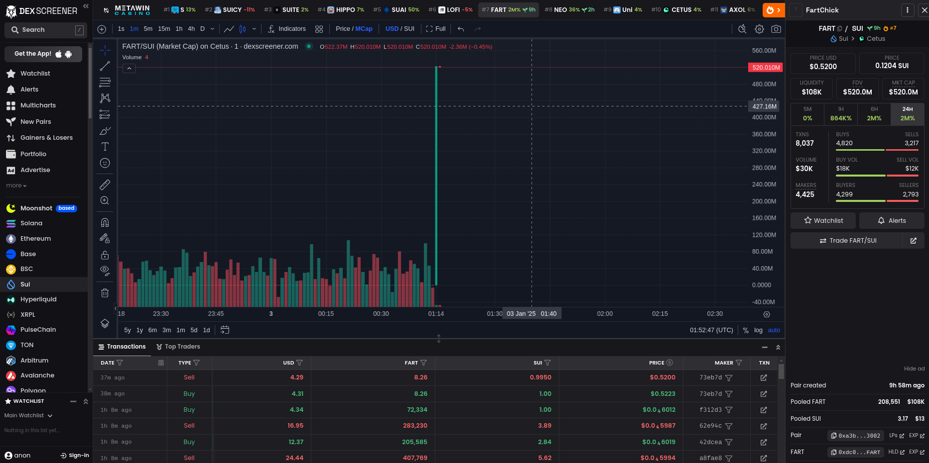 Honeypot chart