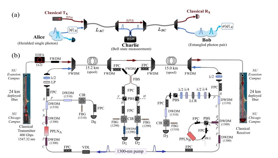 Quantum teleportation nodes
