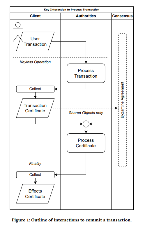 Transformer Architecture