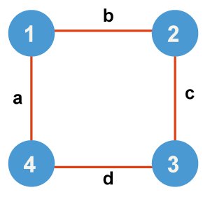 Subset Sum Illustration